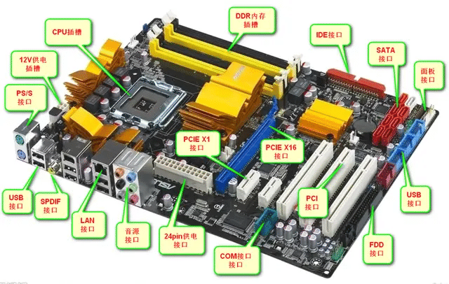 电脑主板：数字世界的核心基石-欢迎各位,本站专注于收集分享各种最新资源、技术教程、绿色软件、还有来自全网的网站模板、网站源码分享以及各种去广告软件下载小哥互联
