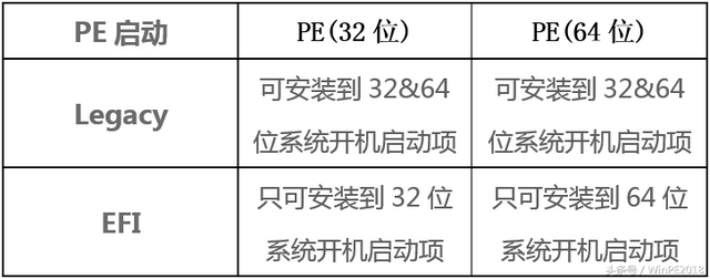 图片[3]-欢迎各位,本站专注于收集分享各种最新资源、技术教程、绿色软件、还有来自全网的网站模板、网站源码分享以及各种去广告软件下载u盘启动64位32区别