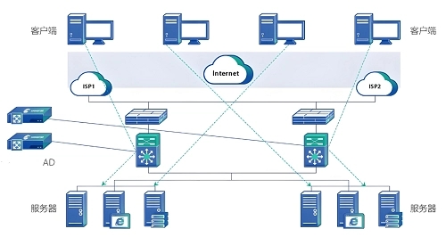 什么是负载均衡？负载均衡的核心定义-欢迎各位,本站专注于收集分享各种最新资源、技术教程、绿色软件、还有来自全网的网站模板、网站源码分享以及各种去广告软件下载小哥互联