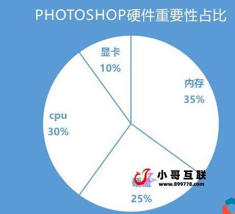图片[2]-欢迎各位,本站专注于收集分享各种最新资源、技术教程、绿色软件、还有来自全网的网站模板、网站源码分享以及各种去广告软件下载ps处理大型图片需要什么配置？4k修图ps电脑配置要求